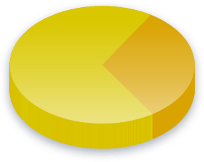 Offshore Banking Poll Results