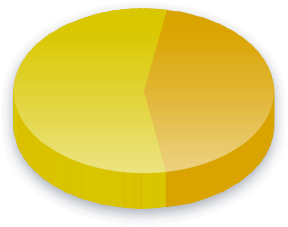 外国援助 Poll Results for 中国民主同盟