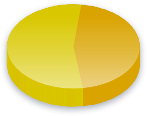 穆斯林移民 Poll Results for 九三学社
