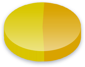 Welfare Poll Results