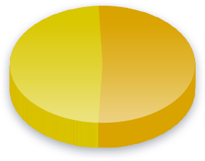 外国援助 Poll Results for 中国民主建国会